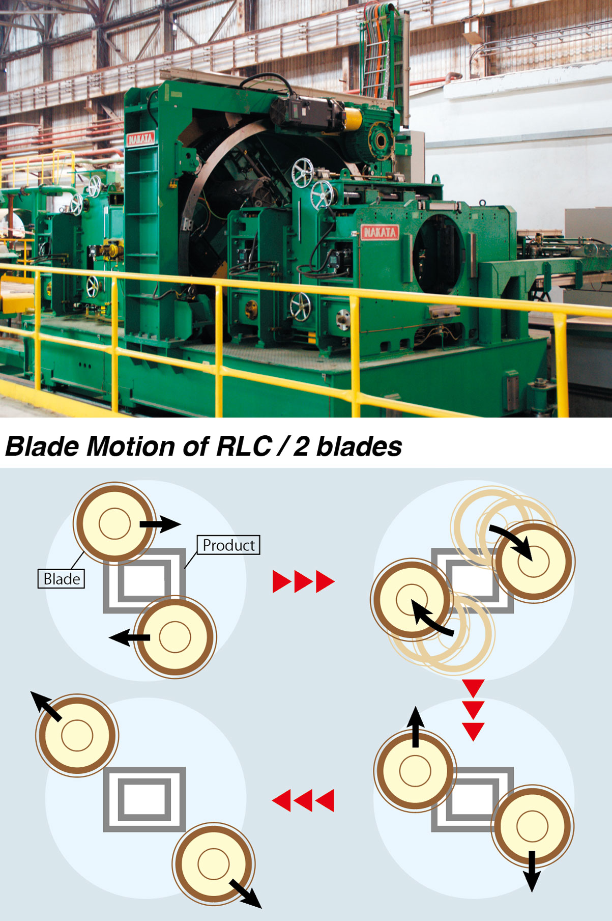 Rotary Linear Cutoff Machine (RLC) (2-saw flying cut-off mechanism)