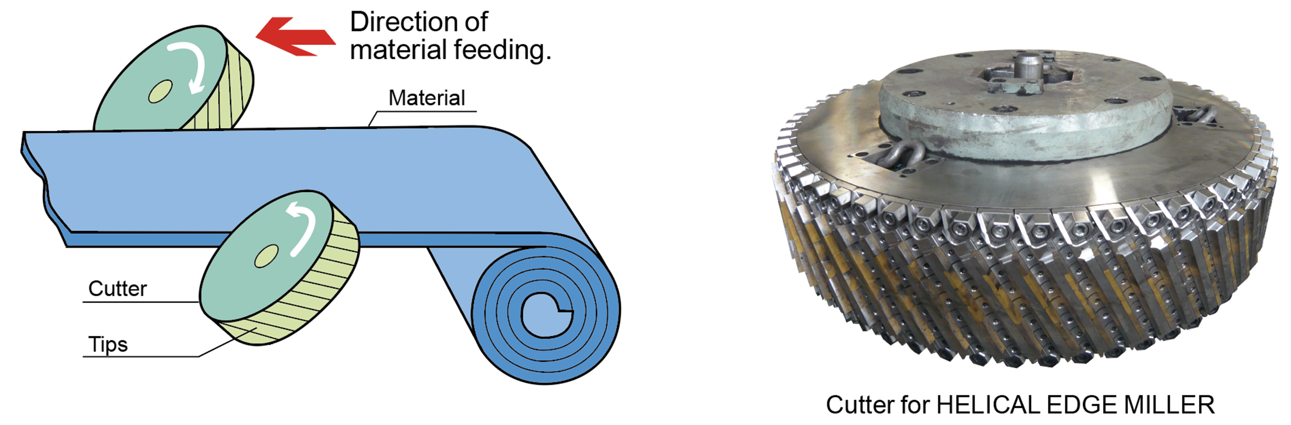 Cutting principle