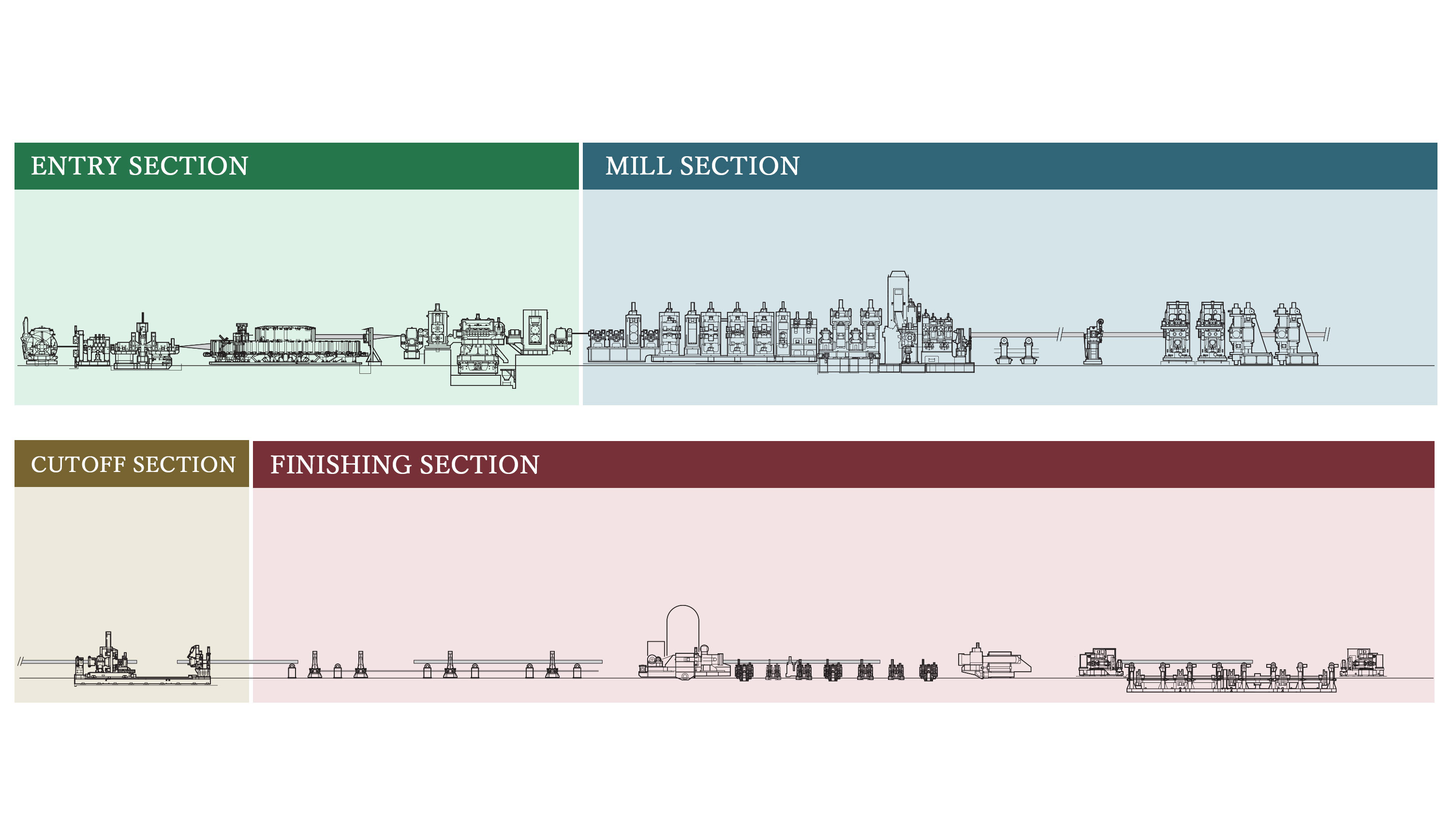 Oil well pipes (ERW) Conforming to API standards